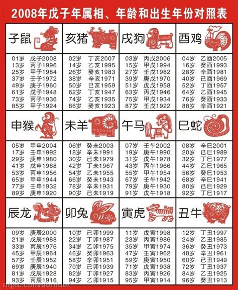 1981屬什麼|【十二生肖年份】12生肖年齡對照表、今年生肖 